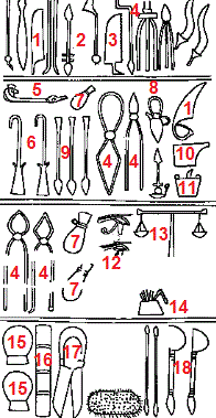 Ancient Egyptian Medical Kit & Tools
